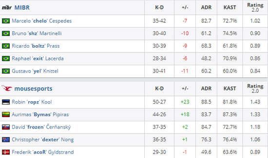 腾讯推出《三角洲行动》主机版，进一步拓展国际游戏市场