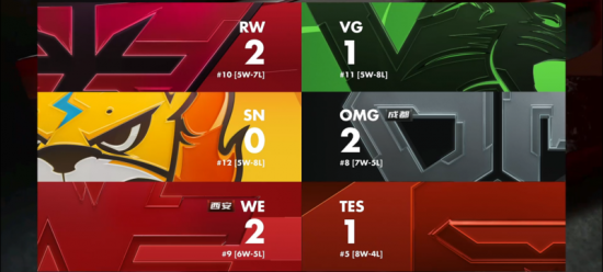 KPL赛事如何推动移动电竞走向体育化